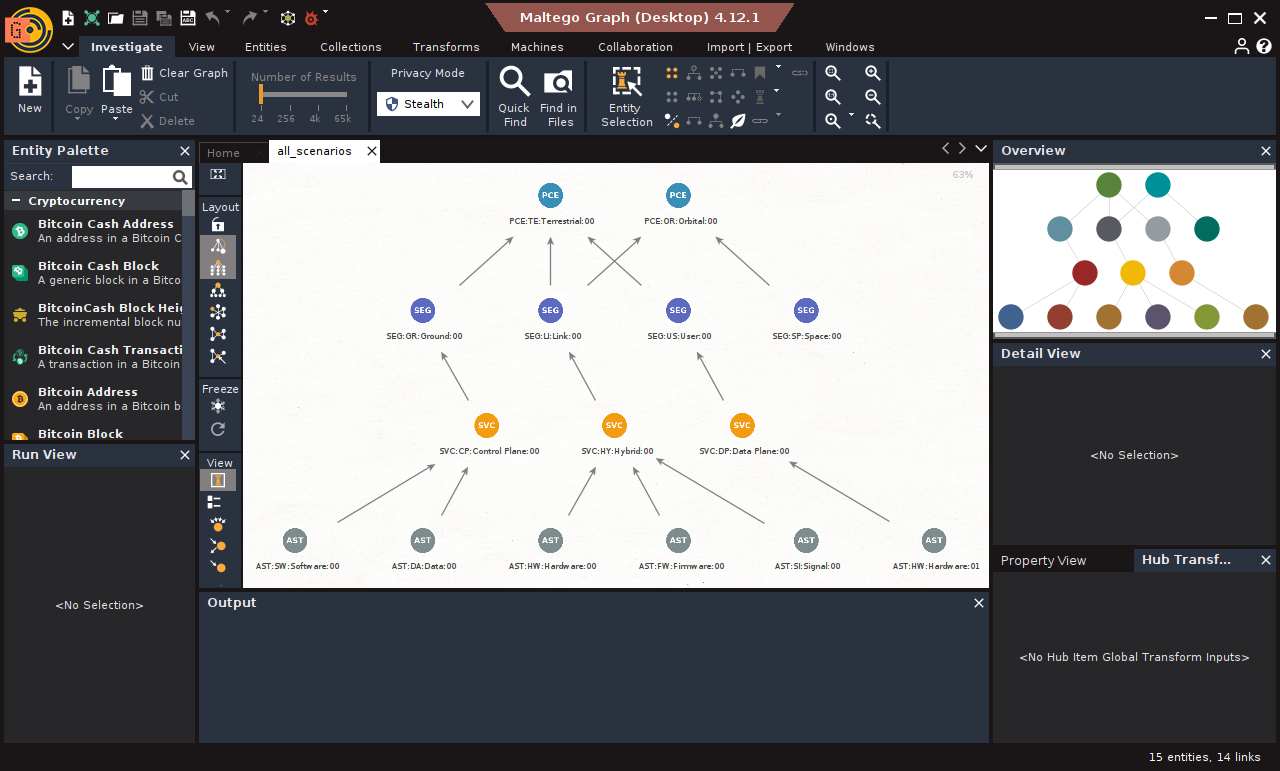 The exercise graph open in Maltego: the PCE to SEG to SVC to AST decomposition, every node valued by its ETEN