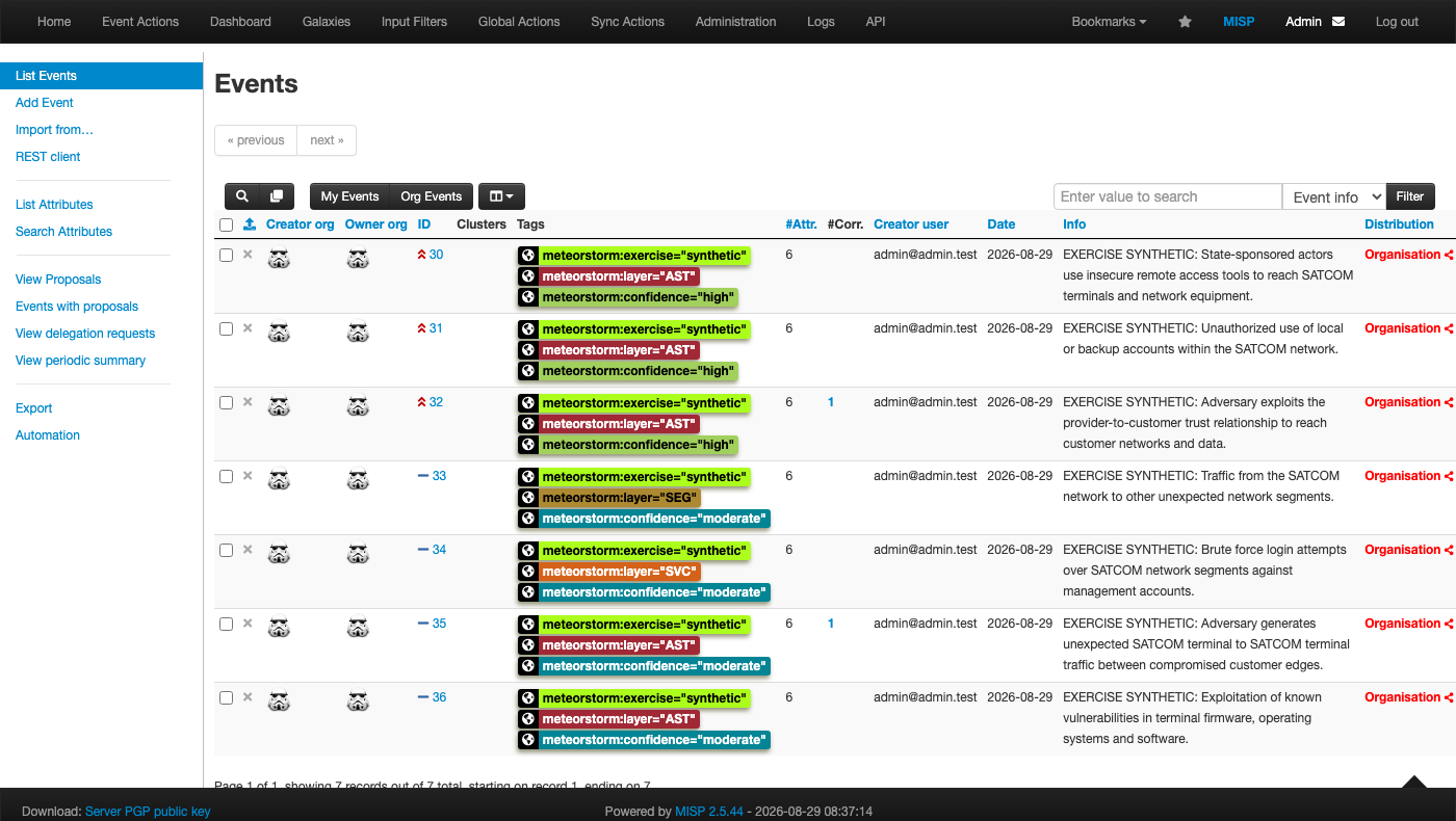 The imported events, each tagged with the published meteorstorm taxonomy