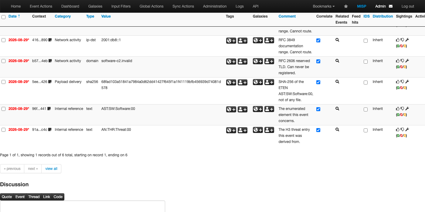 The attribute table: synthetic indicators with their RFC comments, and the ETEN and threat references
